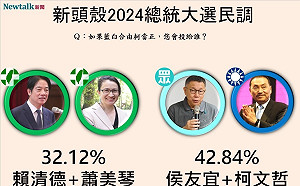 Newtalk大選民調2》整合就碾壓！藍白合全勝過賴清德、但柯侯配勝算較高 