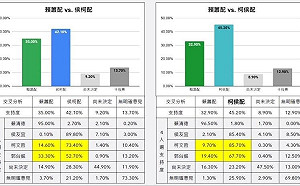 曝「侯柯配」恐部分流向賴 吳怡萱：黨支持者不接受「小的聽大的」