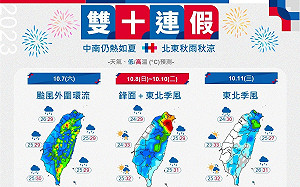 北北基防局部大雨.中南部午後雨 連假出遊勿忘雨具