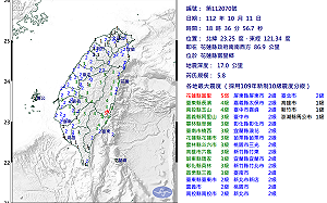 快訊》全台有感！18時36分規模5.8地震 震央：花蓮富里、深度：17公里