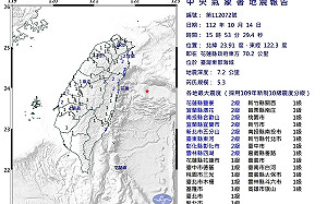 快訊》全台有感！台灣東部海域發生規模5.3「極淺層地震」