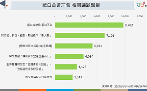 藍白合決選方式談不攏 柯文哲、金溥聰互槓創聲量
