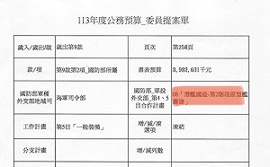 馬文君再凍潛艦預算 基進喊下架藍白黃讓民主變正常 