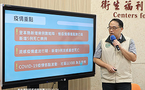 新增262例中重症  新冠疫情稍降   疾管署：小心！感染高峰在12月底