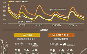 本島清晨低溫18.8度 全台濕涼晚起降雨減緩