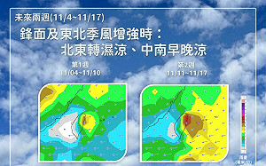 把握週末好天氣!下週一東北季風報到轉濕涼