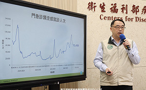 流感重症＋20    疾管署：4例死亡其中3例未打疫苗！