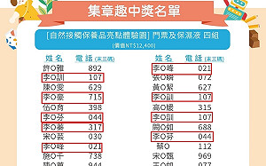 活動抽獎447個獎項這家人拿走3成？！桃市議員轟市府沒控管
