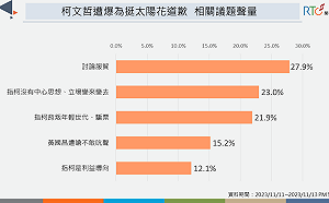 遭爆為挺太陽花道歉 柯文哲背棄年輕世代成網攻箭靶