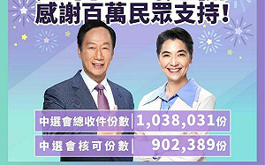 幫郭台銘連署送米酒  淡水連署人員獲不起訴