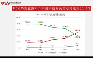 藍白合成局！輿情大數據專家分析侯柯「走勢」 認這2家數據該剔除