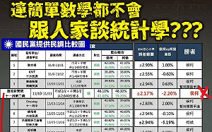 陳智菡嗆：國民黨連基本數學都算錯 怎得出「侯柯贏」？