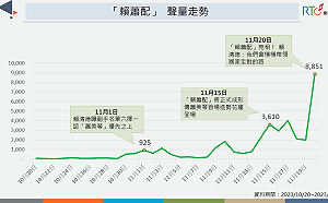 蕭美琴好感度上升「賴蕭配」宣布好感度超過「藍白合」
