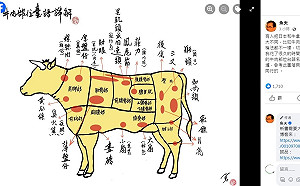 止戰！魚夫圖解台南牛肉部位附台語 網：真正是專業ㄟ
