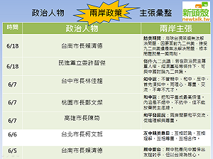 兩岸政策該如何?  一圖秒懂最新論述