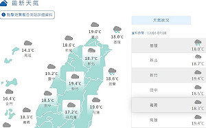 今各地早晚有涼意!週一下午東北季風再報到將降溫轉雨