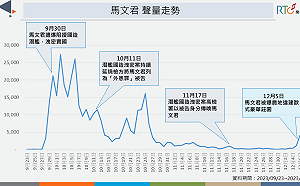潛艦國造洩密案後再爆違建爭議！馬文君負面聲量大爆發