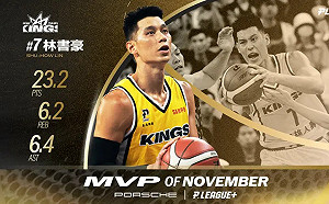 率國王6連勝　林書豪單月MVP 4連霸