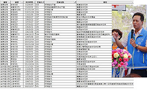 李正皓揪苗栗藍營邱鎮軍黑一代事蹟 涉毒案達46次