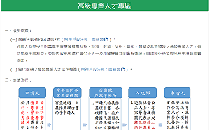 內政部：112年高專歸化新增28名 教育領域9人最多