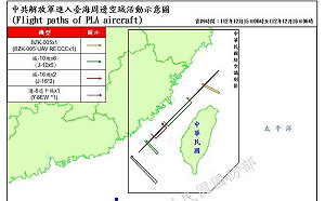 共軍36機艦台海周邊活動 其中10架次逾越中線