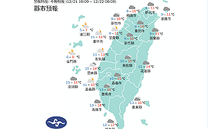 19縣市今晚將出現10度以下低溫！「體感溫度最低1°C」地區曝