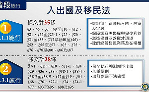 林右昌：明年元旦優先推動友善在台外籍人士措施