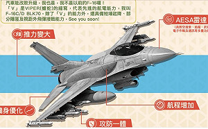美五角大廈：加速對台提供F-16 2026年底前完成