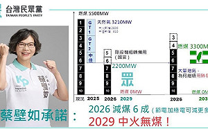 蔡壁如支持中火無煤 呼籲民眾平安夜參加反空污集會