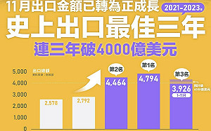 趙少康政見發表會批台電.中油虧損 經部打臉:錯誤資訊