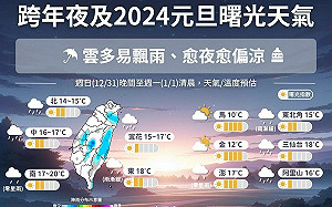 跨年.追曙光注意保暖 北.中.東部易飄雨 海邊活動注意長浪