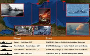 烏克蘭又炸沉俄黑海艦隊2艘登陸艦　克里米亞岌岌可危