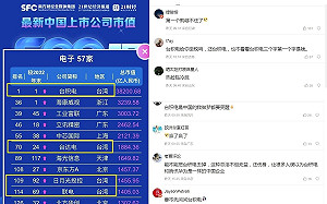 台積電被列「中企500強榜首」 中國網友酸：意淫傷身