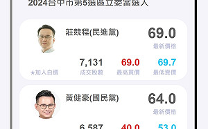 網路平台預測莊競程林靜儀領先 綠營主動發布新聞全力催票