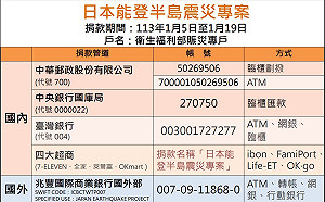 日本強震 衛福部公布「賑災專戶」 外交部率先捐6千萬日圓助重建