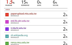 被爆碩論涉抄襲 高雄李柏毅：校方比對結果相似度僅13% 