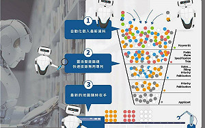 活的專利地圖精準診斷企業效益 為金屬加工業者找到技術上ESG新路徑