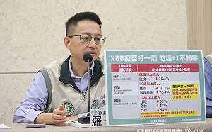 Novavax XBB開打首日成績揭曉！羅一鈞：創XBB疫苗第2高單日接種記錄