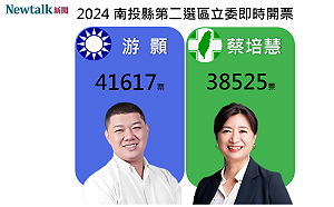 不斷更新》南投第2選區 民進黨蔡培慧自行宣布敗選