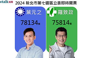 不斷更新》全國纏鬥最激烈 新北第七選區 葉元之78143票 羅致政75814票