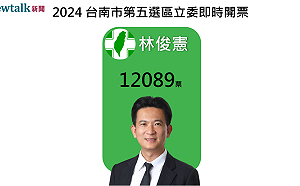 不斷更新》台南市第五選區 民進黨林俊憲自行宣布當選