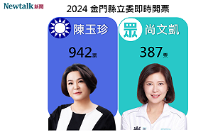 不斷更新》金門選區 國民黨陳玉珍自行宣布當選