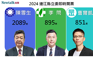 不斷更新》連江選區 國民黨陳雪生自行宣布當選