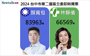不斷更新》國民黨收復中二  台中市第二選區 顏寬恒自行宣布當選 