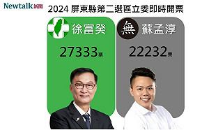 屏東第二選區  無黨蘇孟淳不敵徐富癸  自行宣佈敗選
