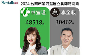 台南第四選區 無黨籍李全教不敵對手  自行宣佈敗選