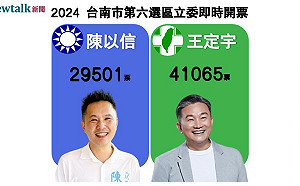 不斷更新》台南第六選區 民進黨王定宇自行宣布當選!