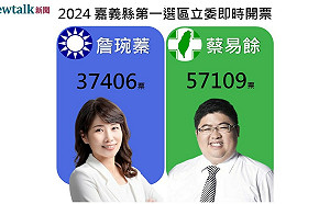 不斷更新》嘉義縣第一選區 蔡易餘自行宣佈當選