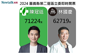不斷更新》嘉義第2選區 民進黨陳冠廷自行宣布當選