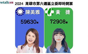 不斷更新》高雄第六選區 民進黨黃捷自行宣布當選!